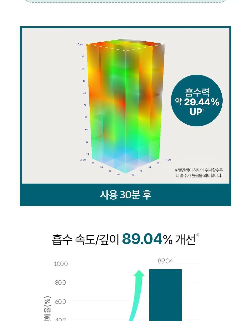 [휴닝카이PICK/피부볼륨] 더마펌 펩트올로지 부스팅 앰플 PDRN 30ml 기획 (+30ml 리필) 상세페이지 20
